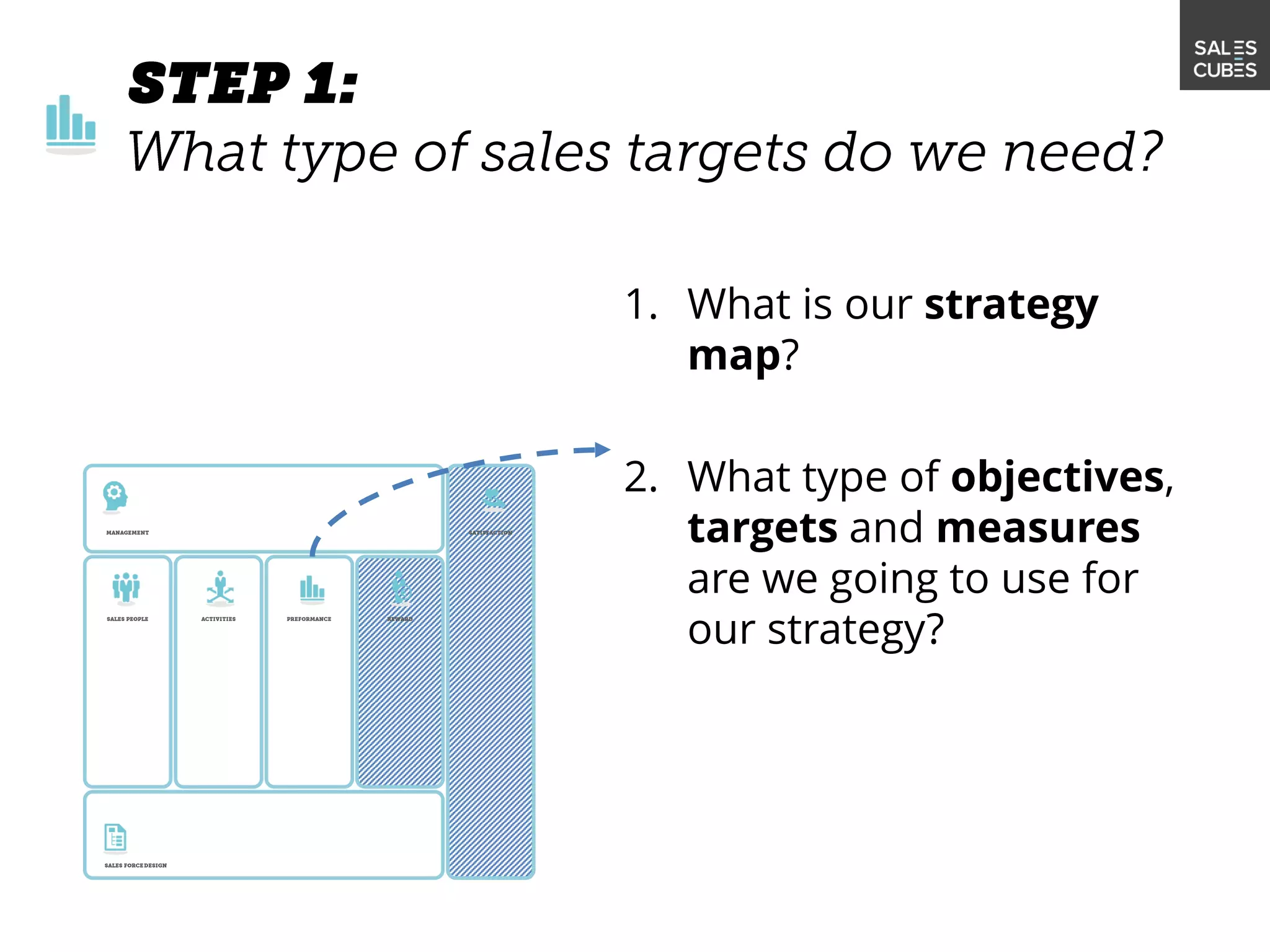 1. What is our strategy
map?
2. What type of objectives,
targets and measures
are we going to use for
our strategy?
 
