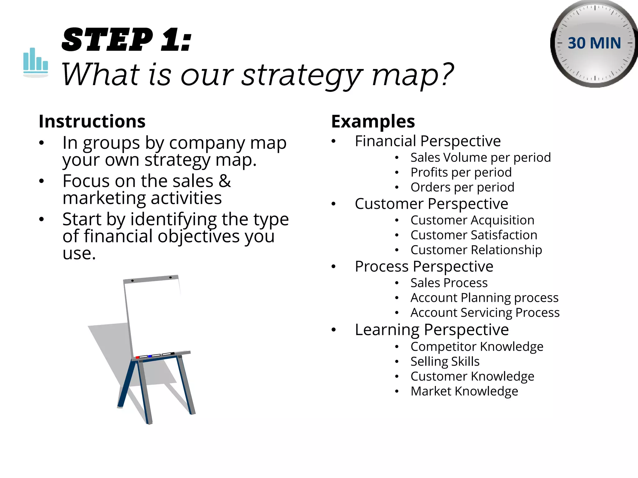 Instructions
• In groups by company map
your own strategy map.
• Focus on the sales &
marketing activities
• Start by identifying the type
of financial objectives you
use.
Examples
• Financial Perspective
• Sales Volume per period
• Profits per period
• Orders per period
• Customer Perspective
• Customer Acquisition
• Customer Satisfaction
• Customer Relationship
• Process Perspective
• Sales Process
• Account Planning process
• Account Servicing Process
• Learning Perspective
• Competitor Knowledge
• Selling Skills
• Customer Knowledge
• Market Knowledge
30 MIN
 