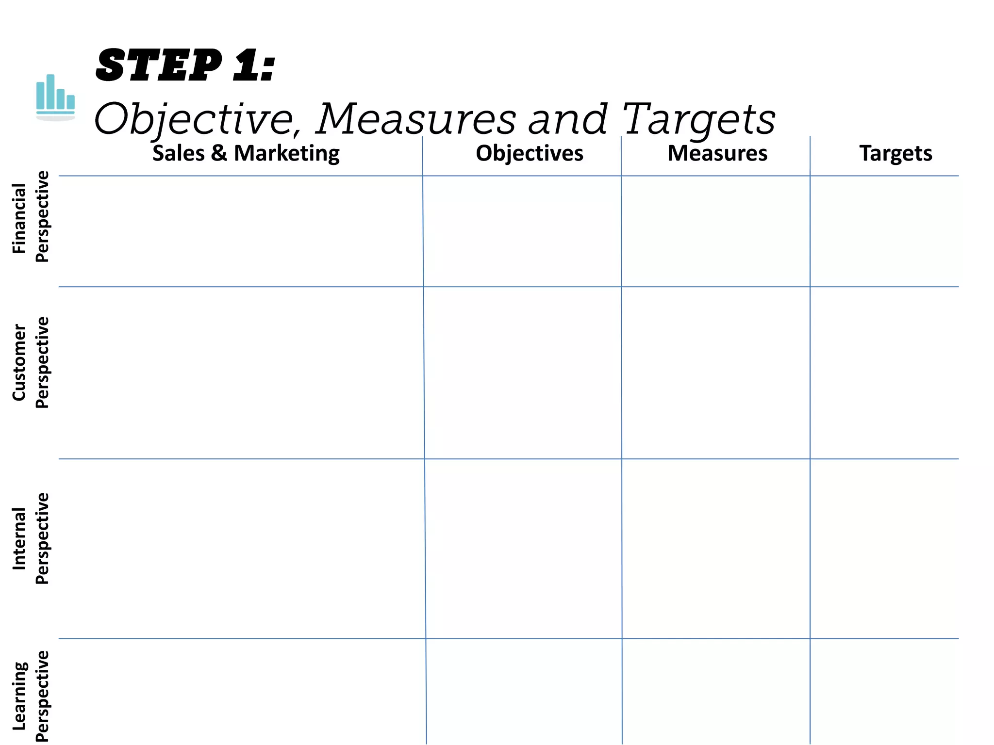 Sales & Marketing Objectives Measures Targets
Financial
Perspective
Customer
Perspective
Internal
Perspective
Learning
Perspective
 