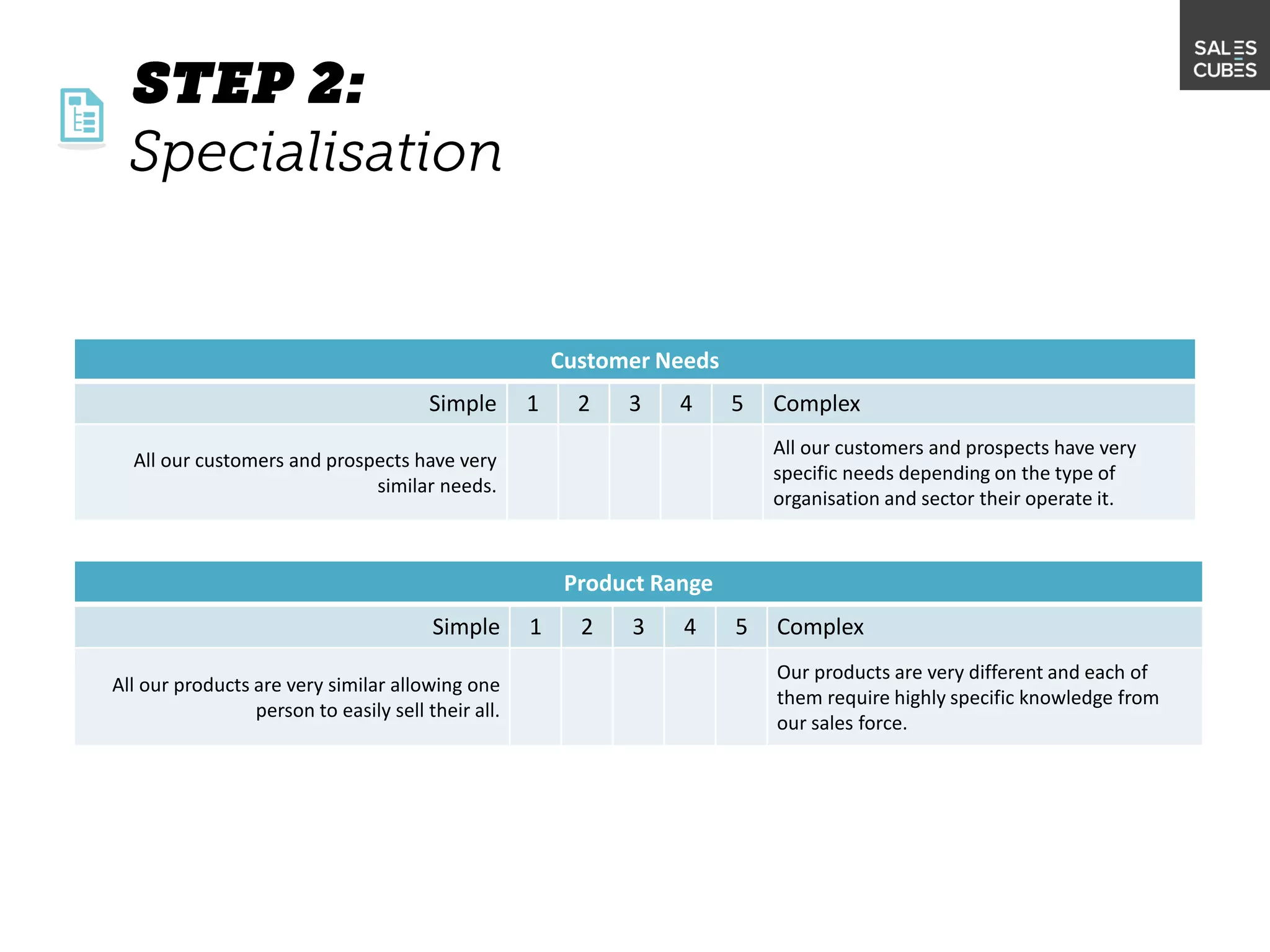 Customer Needs
Simple 1 2 3 4 5 Complex
All our customers and prospects have very
similar needs.
All our customers and prospects have very
specific needs depending on the type of
organisation and sector their operate it.
Product Range
Simple 1 2 3 4 5 Complex
All our products are very similar allowing one
person to easily sell their all.
Our products are very different and each of
them require highly specific knowledge from
our sales force.
 