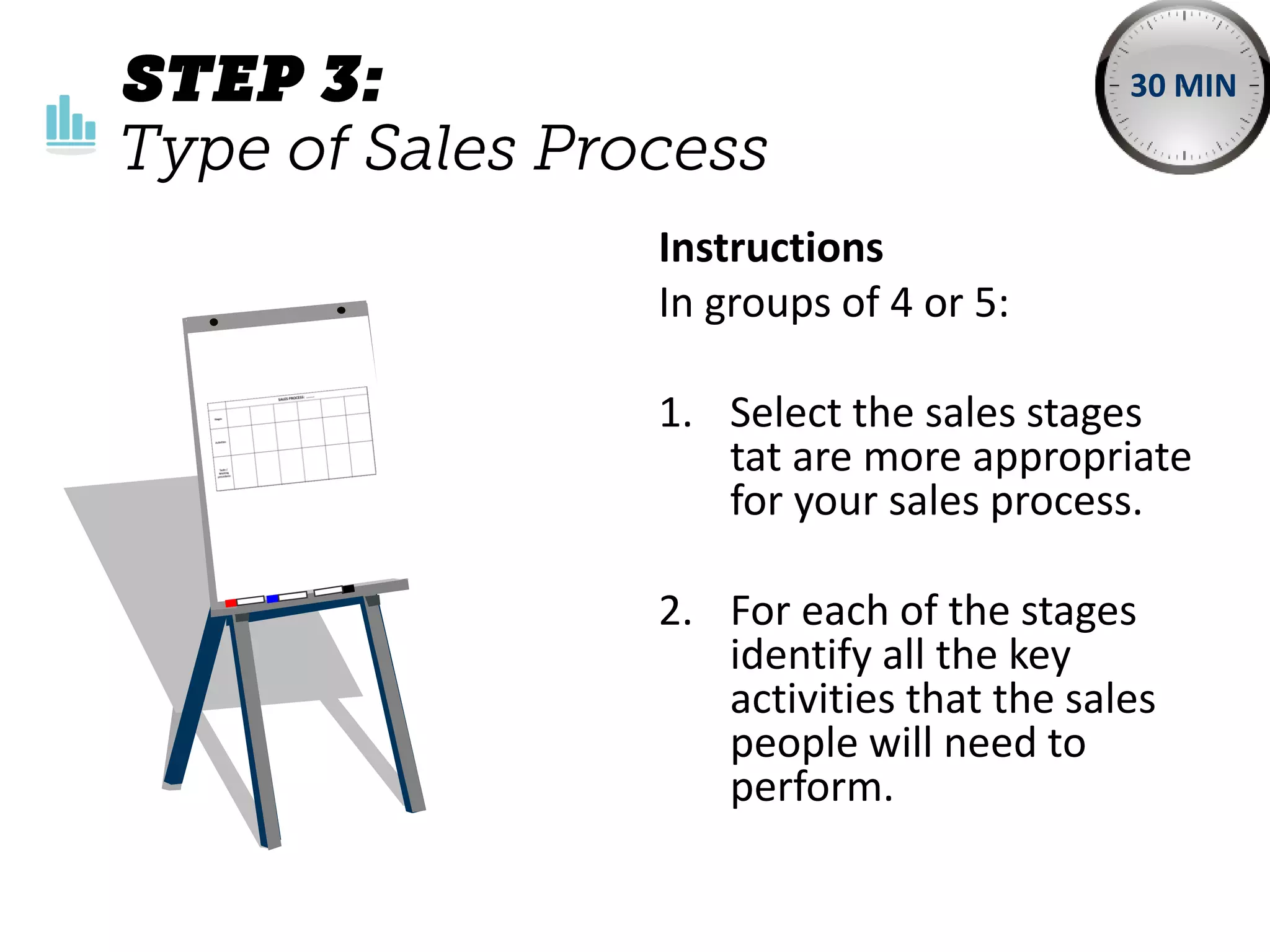 Instructions
In groups of 4 or 5:
1. Select the sales stages
tat are more appropriate
for your sales process.
2. For each of the stages
identify all the key
activities that the sales
people will need to
perform.
30 MIN
 