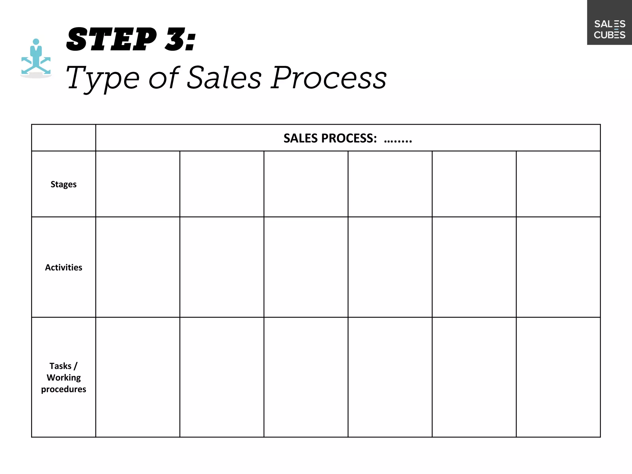 SALES PROCESS: ….....
Stages
Activities
Tasks /
Working
procedures
 