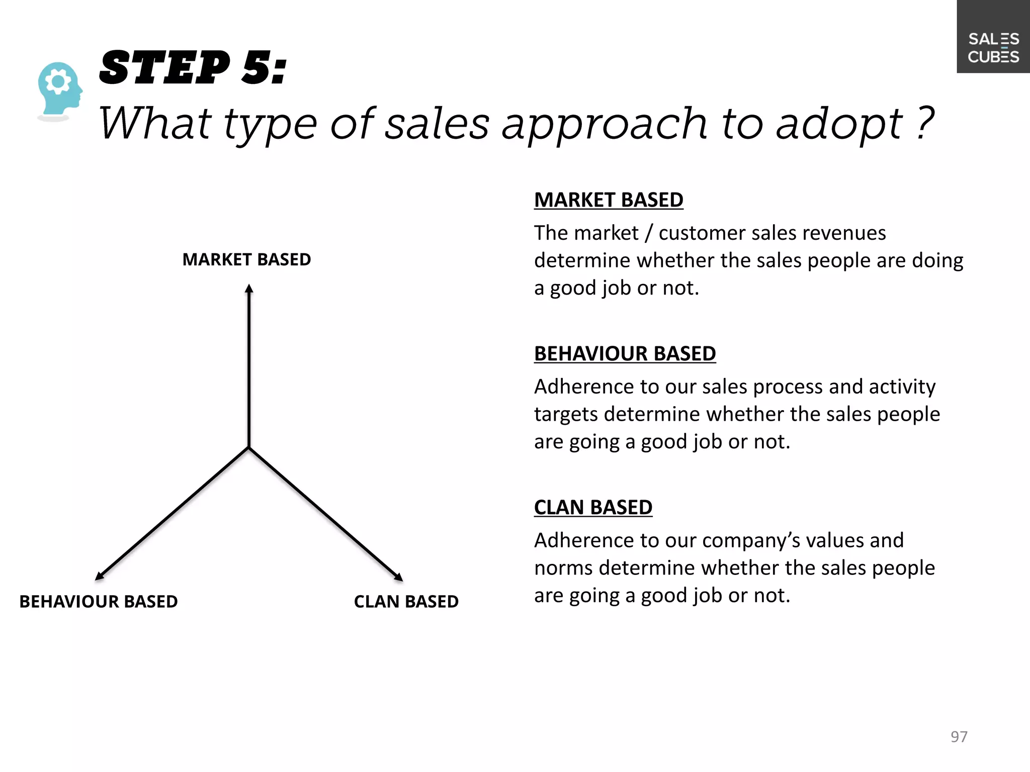 MARKET BASED
The market / customer sales revenues
determine whether the sales people are doing
a good job or not.
BEHAVIOUR BASED
Adherence to our sales process and activity
targets determine whether the sales people
are going a good job or not.
CLAN BASED
Adherence to our company’s values and
norms determine whether the sales people
are going a good job or not.
97
MARKET BASED
BEHAVIOUR BASED CLAN BASED
 