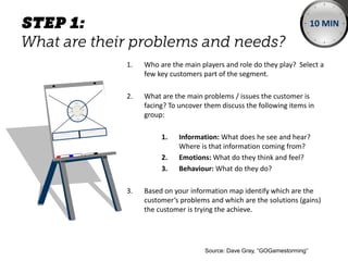 1. Who are the main players and role do they play? Select a
few key customers part of the segment.
2. What are the main problems / issues the customer is
facing? To uncover them discuss the following items in
group:
1. Information: What does he see and hear?
Where is that information coming from?
2. Emotions: What do they think and feel?
3. Behaviour: What do they do?
3. Based on your information map identify which are the
customer’s problems and which are the solutions (gains)
the customer is trying the achieve.
Source: Dave Gray, “GOGamestorming”
10 MIN
 