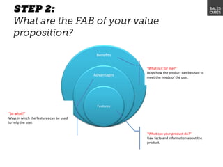 Benefits
Advantages
Features
“So what?”
Ways in which the features can be used
to help the user.
“What can your product do?”
Raw facts and information about the
product.
“What is it for me?”
Ways how the product can be used to
meet the needs of the user.
 