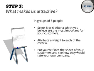 In groups of 5 people:
• Select 5 or 6 criteria which you
believe are the most important for
your customers.
• Attribute a weight to each of the
criteria.
• Put yourself into the shoes of your
customers and see how they would
rate your own company.
30 MIN
 