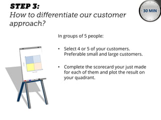 In groups of 5 people:
• Select 4 or 5 of your customers.
Preferable small and large customers.
• Complete the scorecard your just made
for each of them and plot the result on
your quadrant.
30 MIN
 