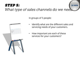 In groups of 5 people:
• Identify what are the different sales and
servicing needs of your customers.
• How important are each of these
services for your customers?
10 MIN
 