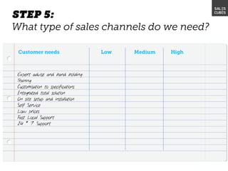 Expert advise and hand holding
Training
Customisation to specifications
Integrated total solution
On site setup and installation
Self Service
Low prices
Fast Local Support
24 * 7 Support
 