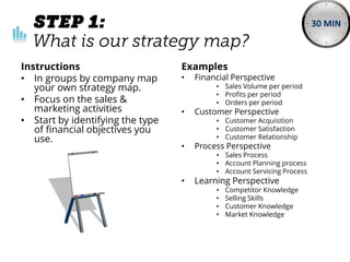 Instructions
• In groups by company map
your own strategy map.
• Focus on the sales &
marketing activities
• Start by identifying the type
of financial objectives you
use.
Examples
• Financial Perspective
• Sales Volume per period
• Profits per period
• Orders per period
• Customer Perspective
• Customer Acquisition
• Customer Satisfaction
• Customer Relationship
• Process Perspective
• Sales Process
• Account Planning process
• Account Servicing Process
• Learning Perspective
• Competitor Knowledge
• Selling Skills
• Customer Knowledge
• Market Knowledge
30 MIN
 