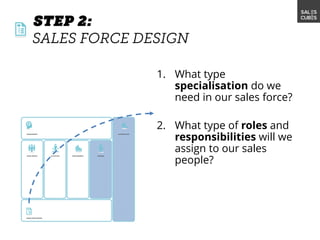 1. What type
specialisation do we
need in our sales force?
2. What type of roles and
responsibilities will we
assign to our sales
people?
 