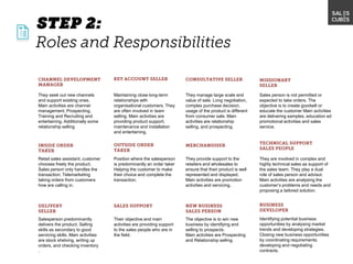 They manage large scale and
value of sale. Long negotiation,
complex purchase decision,
usage of the product is different
from consumer sale. Main
activities are relationship
selling, and prospecting.
Sales person is not permitted or
expected to take orders. The
objective is to create goodwill or
educate the customer Main activities
are delivering samples, education ad
promotional activities and sales
service.
They seek out new channels
and support existing ones.
Main activities are channel
management, Prospecting,
Training and Recruiting and
entertaining. Additionally some
relationship selling
Salesperson predominantly
delivers the product. Selling
skills as secondary to good
servicing skills. Main activities
are stock shelving, writing up
orders, and checking inventory
.
Their objective and main
activities are providing support
to the sales people who are in
the field.
Maintaining close long-term
relationships with
organisational customers. They
are often involved in team
selling. Main activities are
providing product support,
maintenance and installation
and entertaining.
The objective is to win new
business by identifying and
selling to prospects.
Main activities are Prospecting
and Relationship selling.
They provide support to the
retailers and wholesales to
ensure that their product is well
represented and displayed.
Main activities are promotion
activities and servicing.
Retail sales assistant, customer
chooses freely the product.
Sales person only handles the
transaction. Telemarketing
taking orders from customers
how are calling in.
Position where the salesperson
is predominantly an order taker
Helping the customer to make
their choice and complete the
transaction.
They are involved in complex and
highly technical sales as support of
the sales team. They play a dual
role of sales person and advisor.
Main activities are analysing the
customer’s problems and needs and
proposing a tailored solution.
Identifying potential business
opportunities by analysing market
trends and developing strategies.
Closing new business opportunities
by coordinating requirements;
developing and negotiating
contracts.
 
