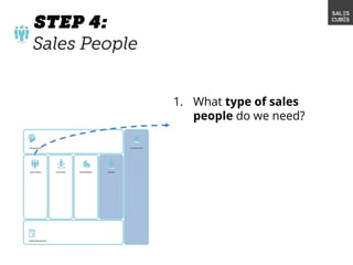 1. What type of sales
people do we need?
 