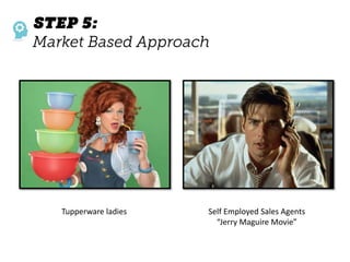 Tupperware ladies Self Employed Sales Agents
“Jerry Maguire Movie”
 