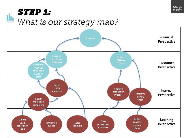 sales strategy workshop 2013 slideshare presenting strategy
