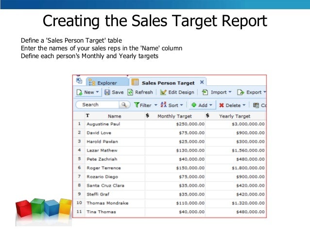 individual report sle sle crm report sales target quota reports using individual report sle sle crm report sales target quota reports using