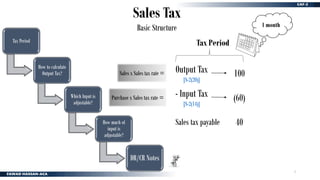 2
Sales Tax
Basic Structure
Output Tax
[S-2(20)]
- Input Tax
[S-2(14)]
(60)
100
40
Sales tax payable
Sales x Sales tax rate =
Purchase x Sales tax rate =
Tax Period
1 month
Tax Period
How to calculate
Output Tax?
Which Input is
adjustable?
How much of
input is
adjustable?
DR/CR Notes
 