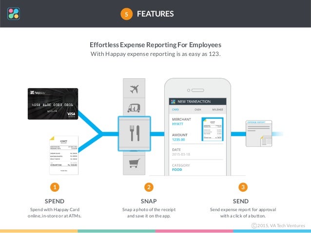 sales expense report
