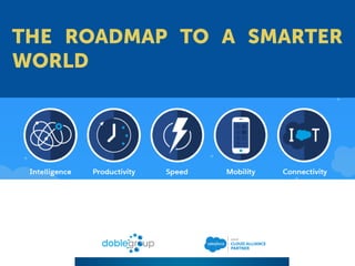 THE ROADMAP TO A SMARTER
WORLD
 