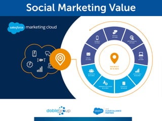Social Marketing Value
 