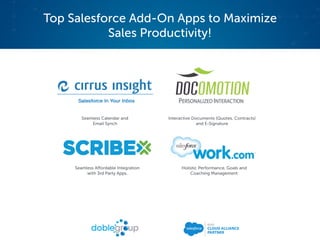 Top Salesforce Add-On Apps to Maximize
Sales Productivity!
Seamless Calendar and
Email Synch
Interactive Documents (Quotes, Contracts)
and E-Signature
Holistic Performance, Goals and
Coaching Management
Seamless Affordable Integration
with 3rd Party Apps.
 