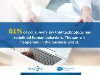 61%of consumers say that technology has
redefined human behaviors. The same is
happening in the business world.
 