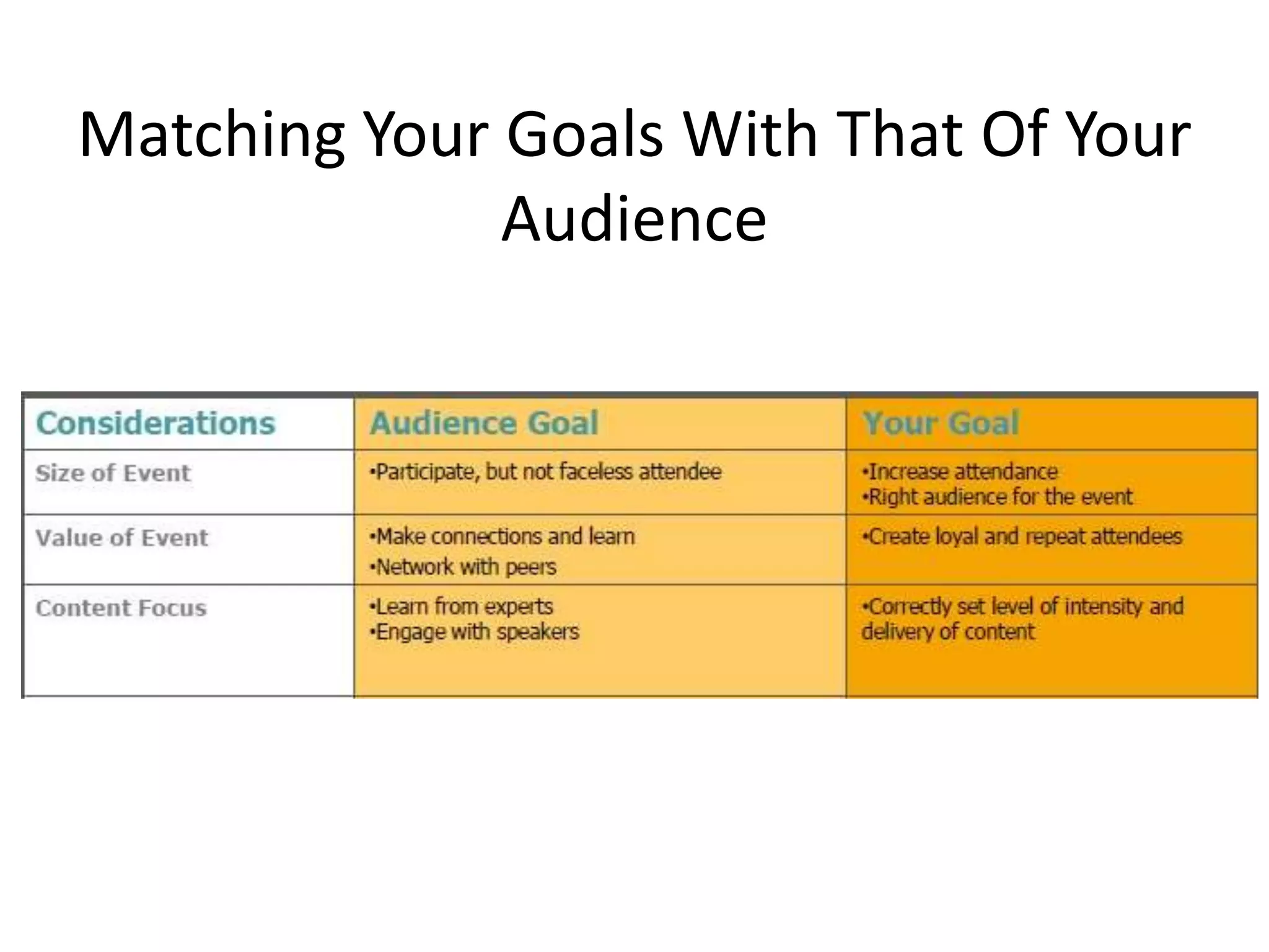 Matching Your Goals With That Of Your
Audience
 