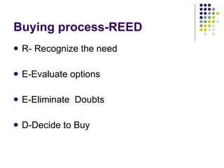 Buying process-REED R- Recognize the need E-Evaluate options E-Eliminate  Doubts D-Decide to Buy 