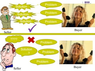 Problem Problem Problem Problem Problem Problem Solution Solution Solution ???? Solution…..? Buyer Buyer Seller Seller 