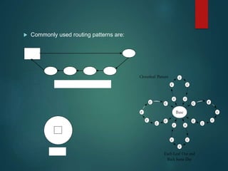 Sales territory | PPTX