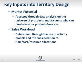 Key Inputs into Territory DesignMarket Potential