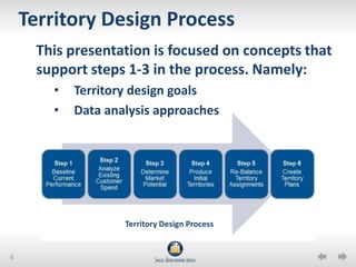 Assessed through data analysis on the universe of prospects and accounts who can purchase your products/services