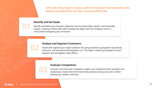 Sales Territory Management: A Definitive Guide to Expand Sales Coverage ...