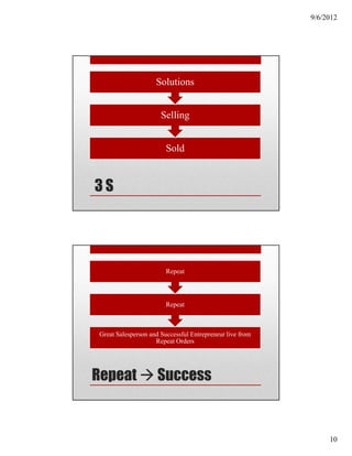 9/6/2012




                     Solutions


                       Selling


                         Sold


3S




                         Repeat



                         Repeat



 Great Salesperson and Successful Entrepreneur live from
                     Repeat Orders




Repeat                Success


                                                                10
 