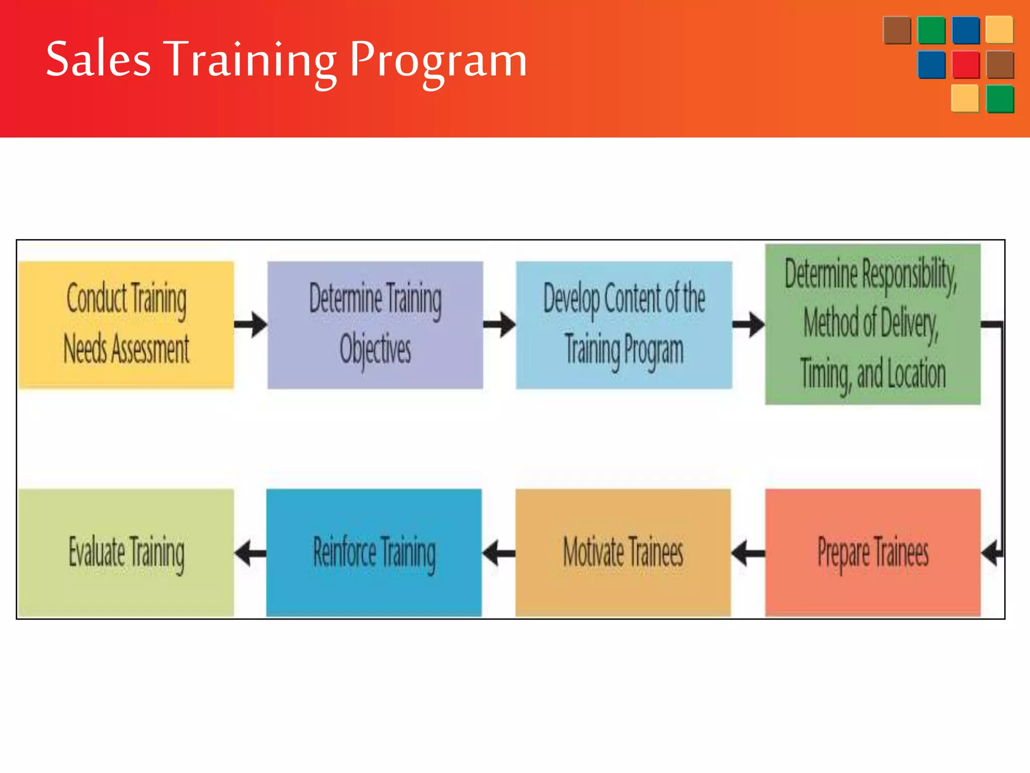 Sales Training Program
 