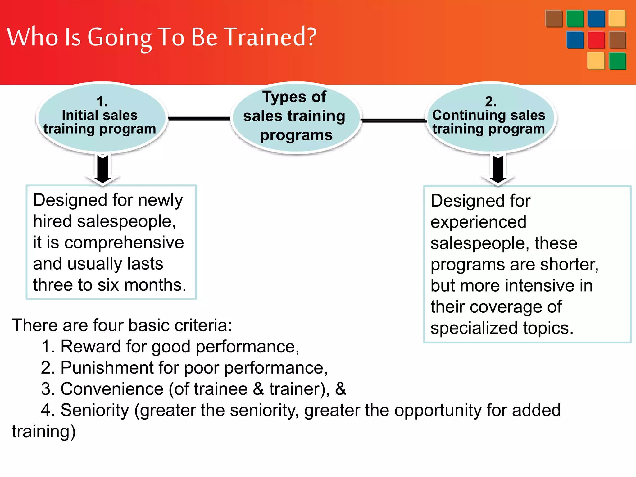WhoIs GoingTo Be Trained?
1.
Initial sales
training program
2.
Continuing sales
training program
Types of
sales training
programs
Designed for
experienced
salespeople, these
programs are shorter,
but more intensive in
their coverage of
specialized topics.
Designed for newly
hired salespeople,
it is comprehensive
and usually lasts
three to six months.
There are four basic criteria:
1. Reward for good performance,
2. Punishment for poor performance,
3. Convenience (of trainee & trainer), &
4. Seniority (greater the seniority, greater the opportunity for added
training)
 