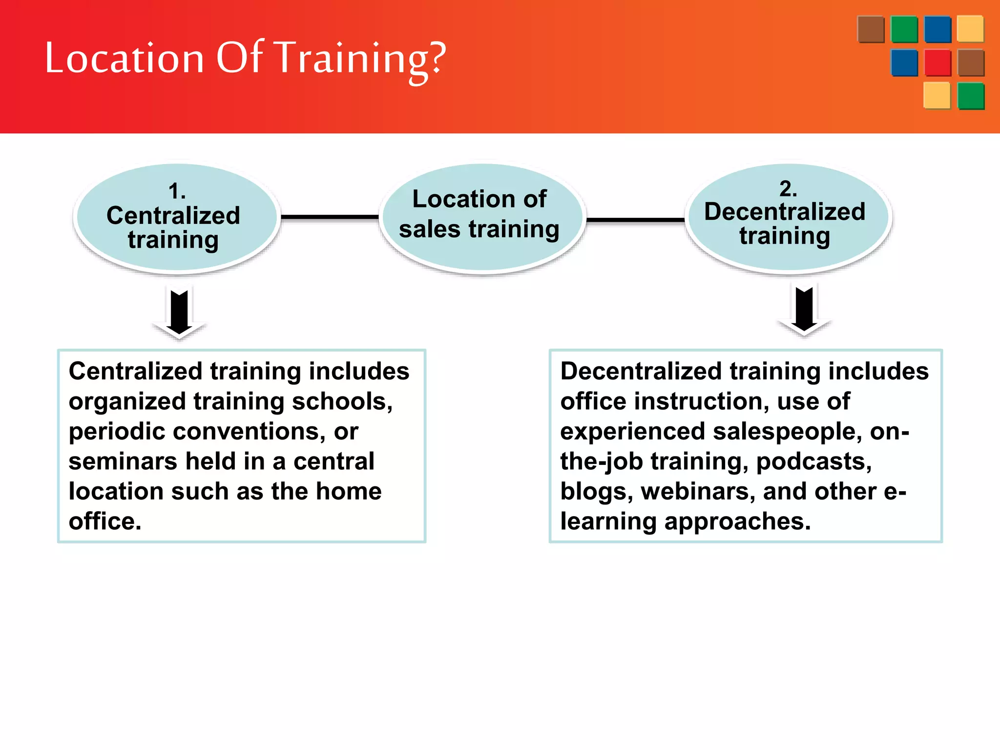 LocationOf Training?
1.
Centralized
training
2.
Decentralized
training
Location of
sales training
Decentralized training includes
office instruction, use of
experienced salespeople, on-
the-job training, podcasts,
blogs, webinars, and other e-
learning approaches.
Centralized training includes
organized training schools,
periodic conventions, or
seminars held in a central
location such as the home
office.
 