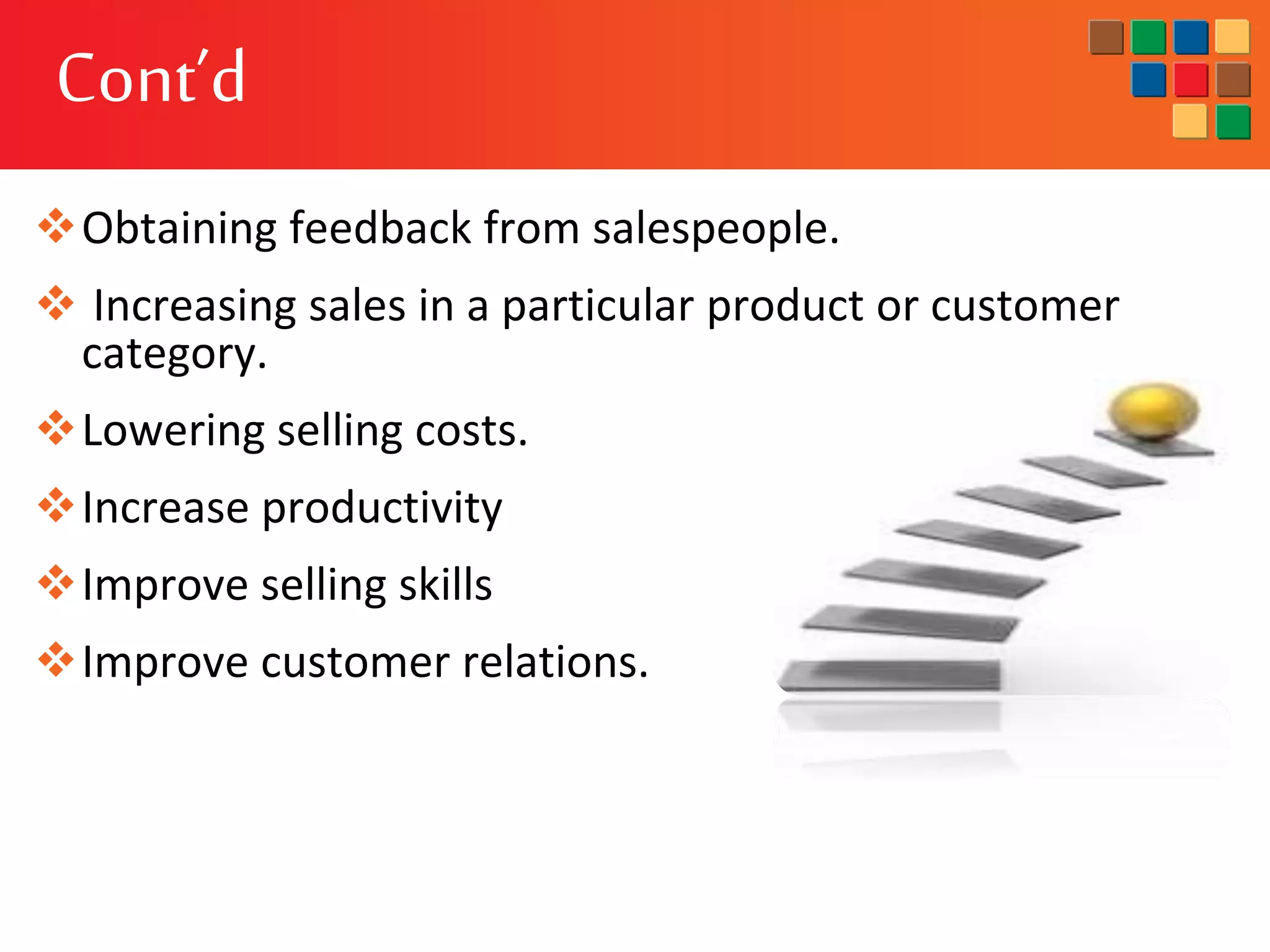 Cont’d
Obtaining feedback from salespeople.
 Increasing sales in a particular product or customer
category.
Lowering selling costs.
Increase productivity
Improve selling skills
Improve customer relations.
 