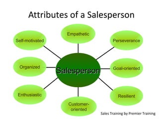 Attributes of a Salesperson
SalespersonSalesperson
Empathetic
Perseverance
Goal-oriented
Resilient
Customer-
oriented
Enthusiastic
Organized
Self-motivated
Sales Training by Premier Training
 