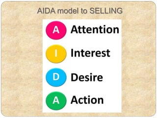 AIDA model to SELLING
 