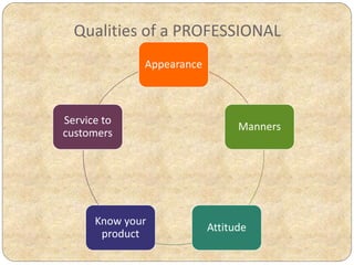 Qualities of a PROFESSIONAL
Appearance
Manners
Attitude
Know your
product
Service to
customers
 