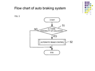 Flow chart of auto braking system
 