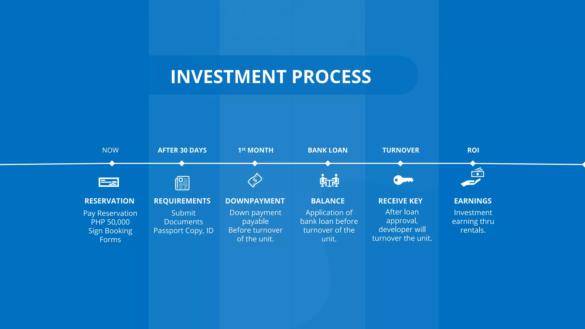 www.b2bcompany.com
Pay Reservation
PHP 50,000
Sign Booking
Forms
RESERVATION
Submit
Documents
Passport Copy, ID
REQUIREMENTS
Down payment
payable
Before turnover
of the unit.
DOWNPAYMENT
Application of
bank loan before
turnover of the
unit.
BALANCE
After loan
approval,
developer will
turnover the unit.
RECEIVE KEY
Investment
earning thru
rentals.
EARNINGS
NOW AFTER 30 DAYS 1st MONTH BANK LOAN TURNOVER ROI
INVESTMENT PROCESS
 