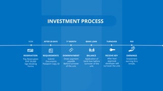 www.b2bcompany.com
Pay Reservation
PHP 50,000
Sign Booking
Forms
RESERVATION
Submit
Documents
Passport Copy, ID
REQUIREMENTS
Down payment
payable
Before turnover
of the unit.
DOWNPAYMENT
Application of
bank loan before
turnover of the
unit.
BALANCE
After loan
approval,
developer will
turnover the unit.
RECEIVE KEY
Investment
earning thru
rentals.
EARNINGS
NOW AFTER 30 DAYS 1st MONTH BANK LOAN TURNOVER ROI
INVESTMENT PROCESS
 