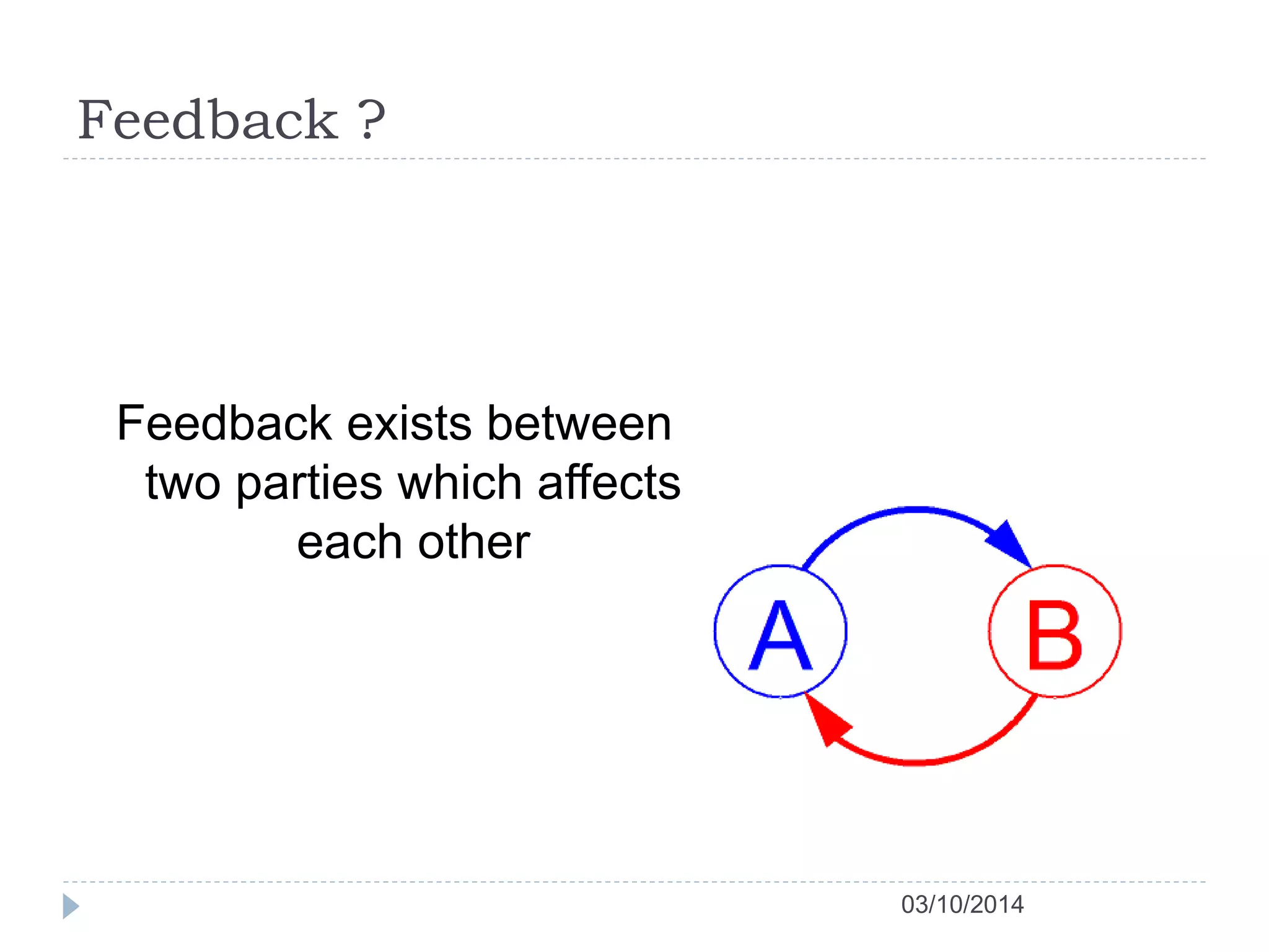 Feedback ? 
03/10/2014 
Feedback exists between 
two parties which affects 
each other 
 