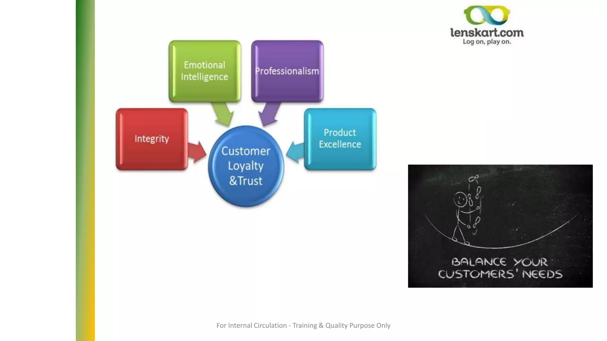 For Internal Circulation - Training & Quality Purpose Only
 