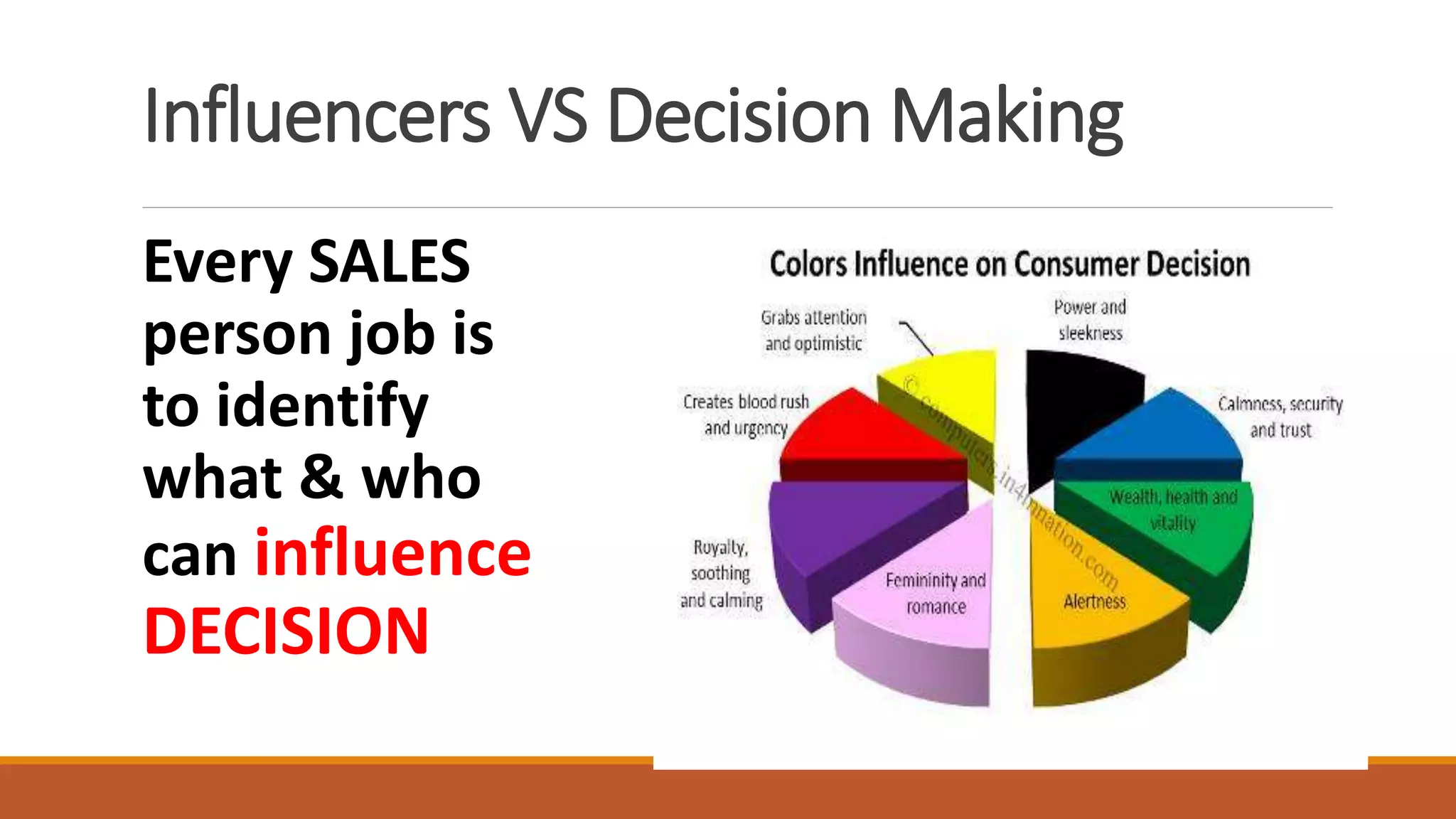 Influencers VS Decision Making
Every SALES
person job is
to identify
what & who
can influence
DECISION
 