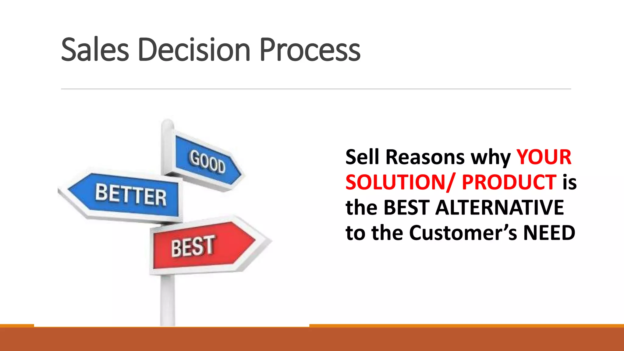 Sales Decision Process
Sell Reasons why YOUR
SOLUTION/ PRODUCT is
the BEST ALTERNATIVE
to the Customer’s NEED
 