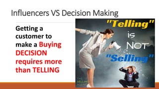 Getting a
customer to
make a Buying
DECISION
requires more
than TELLING
Influencers VS Decision Making
 