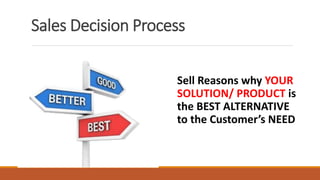 Sales Decision Process
Sell Reasons why YOUR
SOLUTION/ PRODUCT is
the BEST ALTERNATIVE
to the Customer’s NEED
 